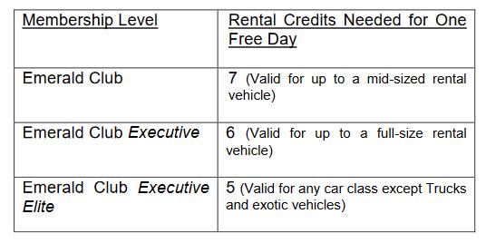 The Emerald Club National Car Rental exp 1990 cb1078