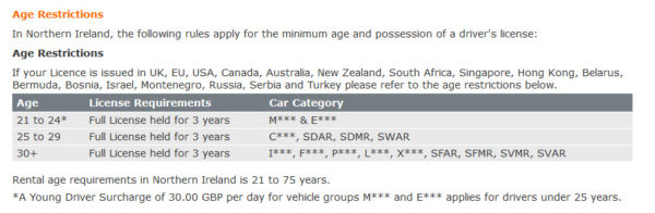 The Maximum Age to Rent a Car - AutoSlash